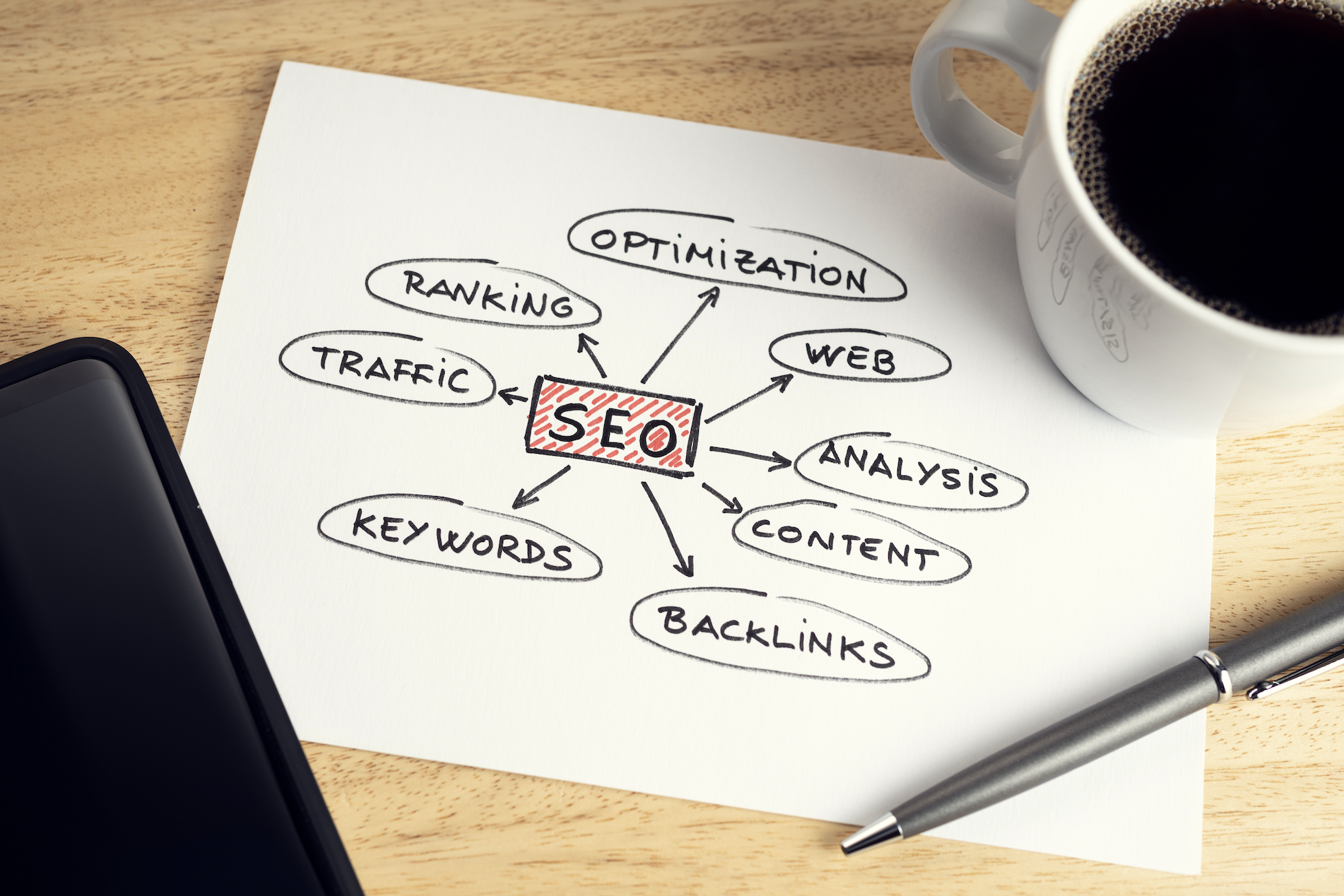 SEO Keywords